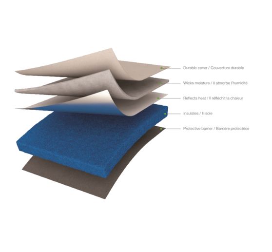 Easy Press "Mat"